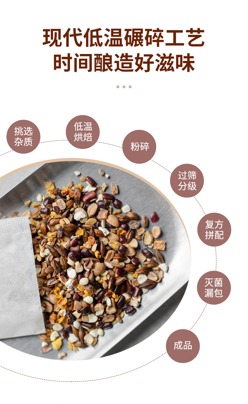 艺福堂赤小豆芡实薏米茶150g(图11)